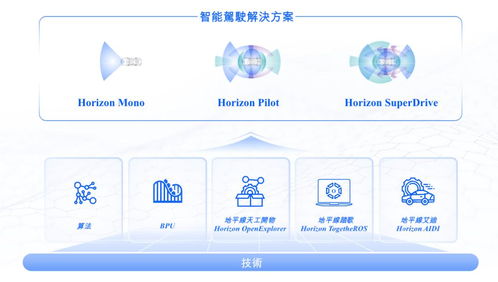 地平線通過港交所上市聆訊，IPO進入倒計時，軟件開發業務迎來新機遇